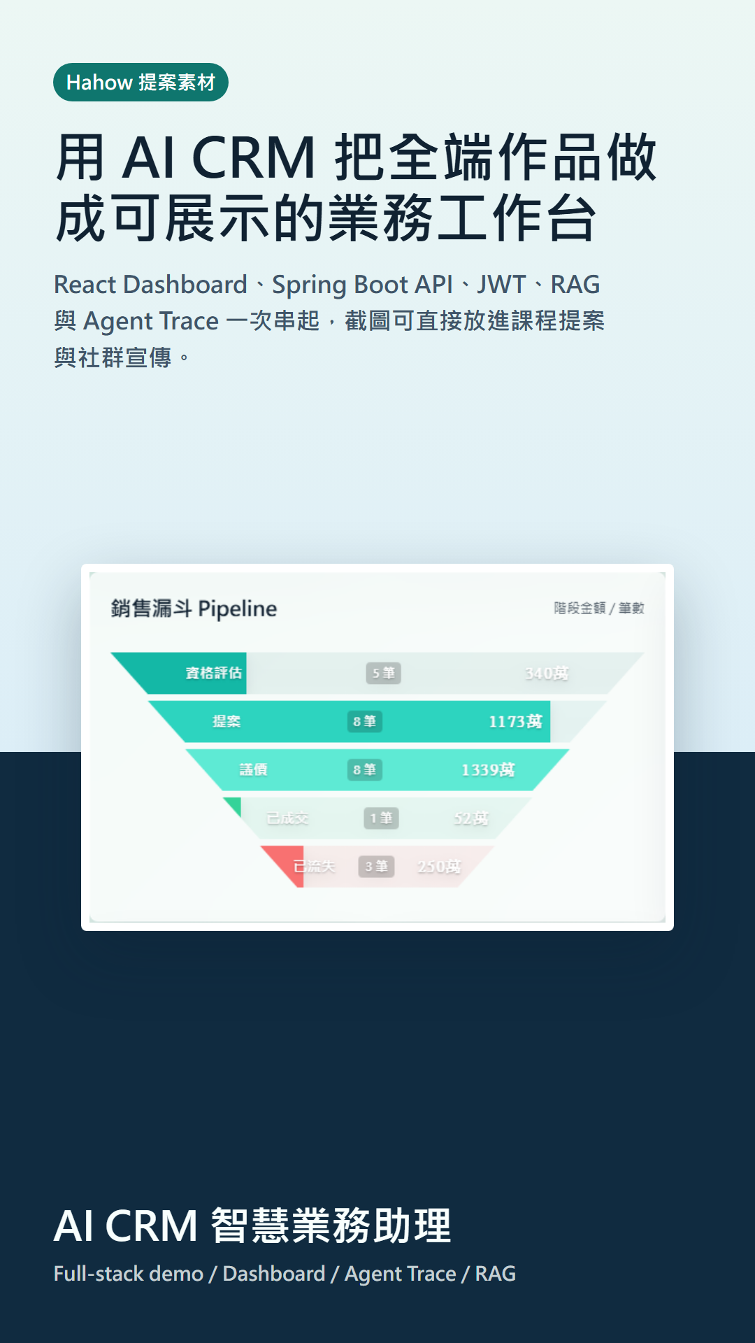 AI CRM 儀表板