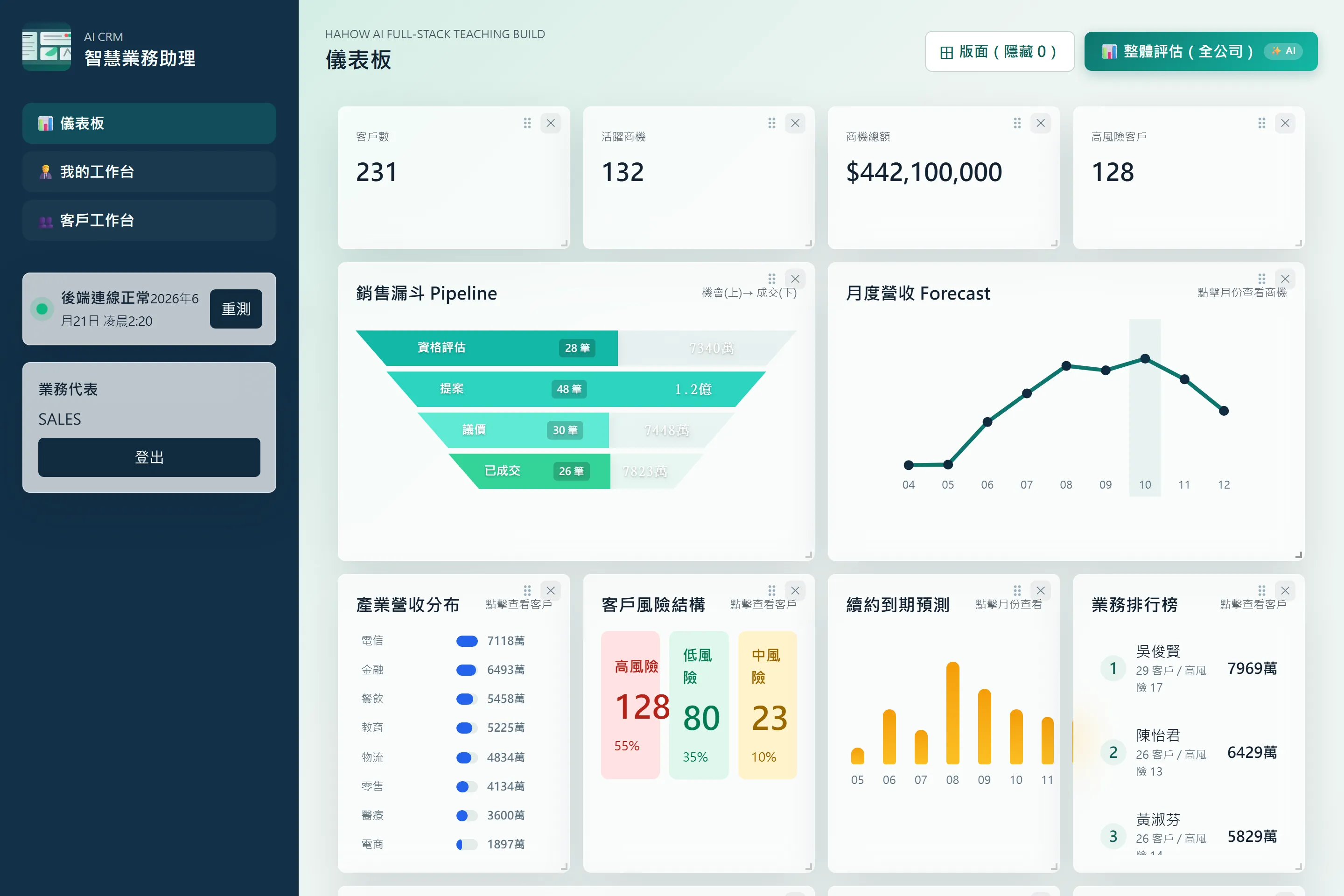 AI CRM 儀表板