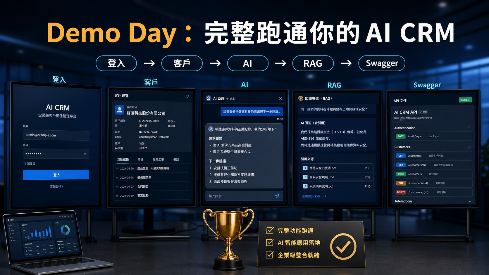 Demo Day 完整流程圖：登入、客戶、AI、RAG、Swagger，完整跑通 AI CRM 結訓專案。